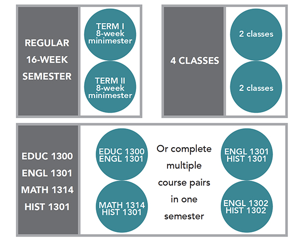 8 week campus graphic explanation